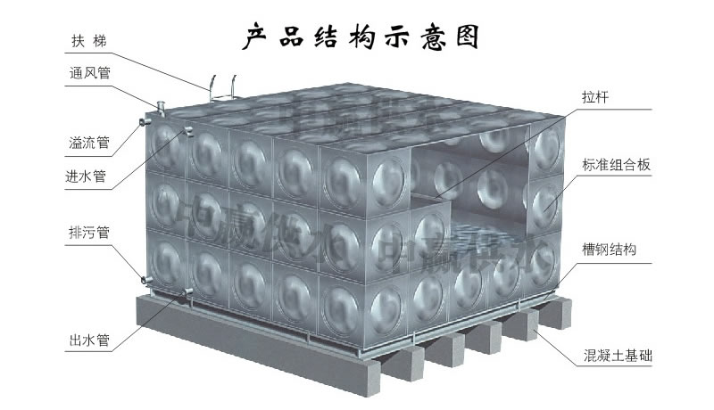 方形不銹鋼水箱，組合式不銹鋼水箱結構圖